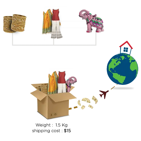 Shipping all the items in ONE package