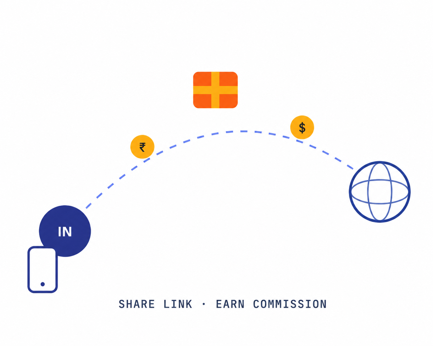 Affiliate Process Graphic