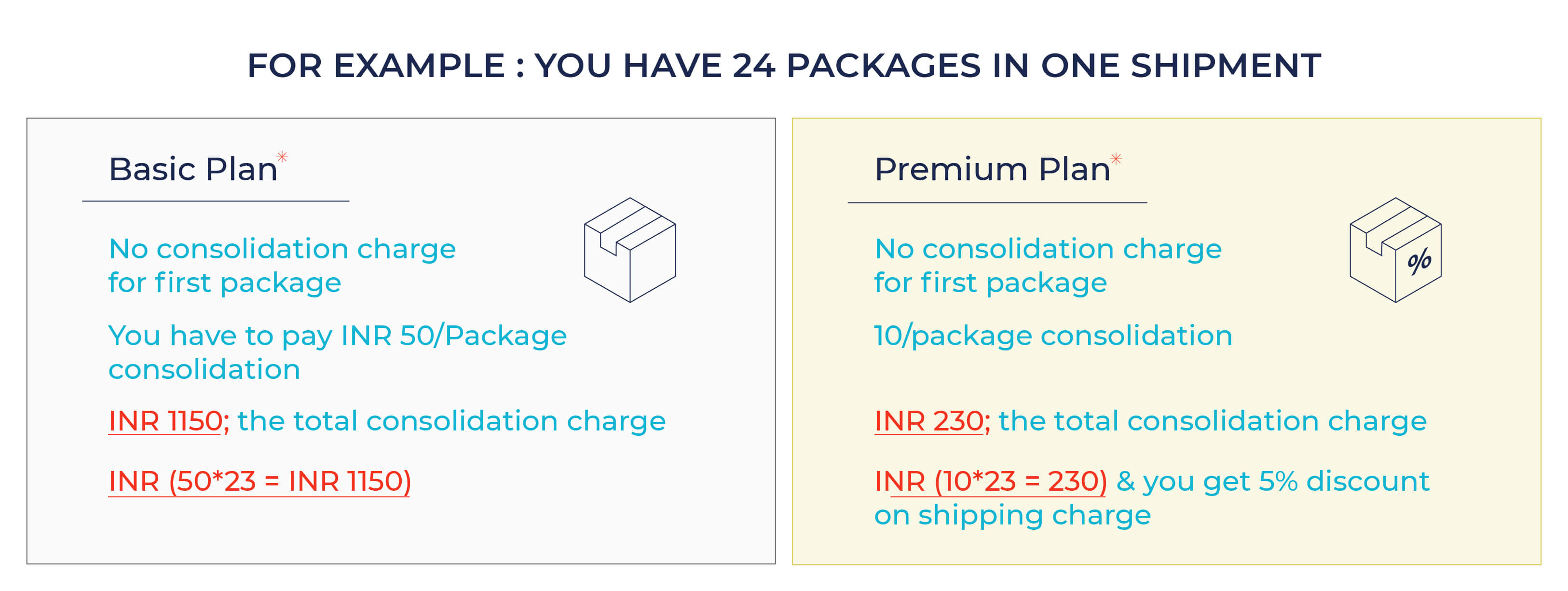 package consolidation services